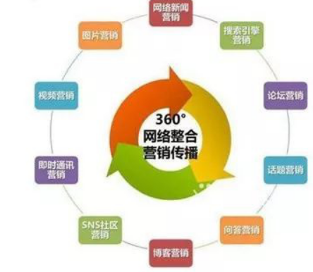 整合營銷：我們整合的到底是什么？