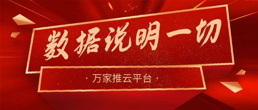 數(shù)據(jù)說(shuō)明一切！萬(wàn)家推助力熱工設(shè)備企業(yè)咨詢(xún)電話(huà)不斷，訂單持續(xù)跟進(jìn)中！